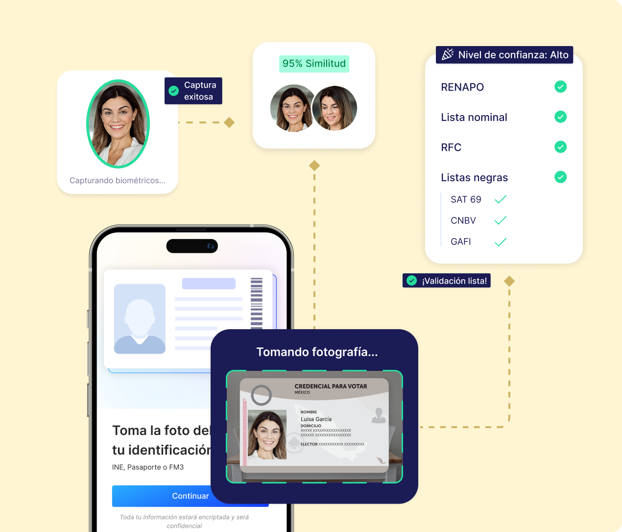 Firma electrónica segura