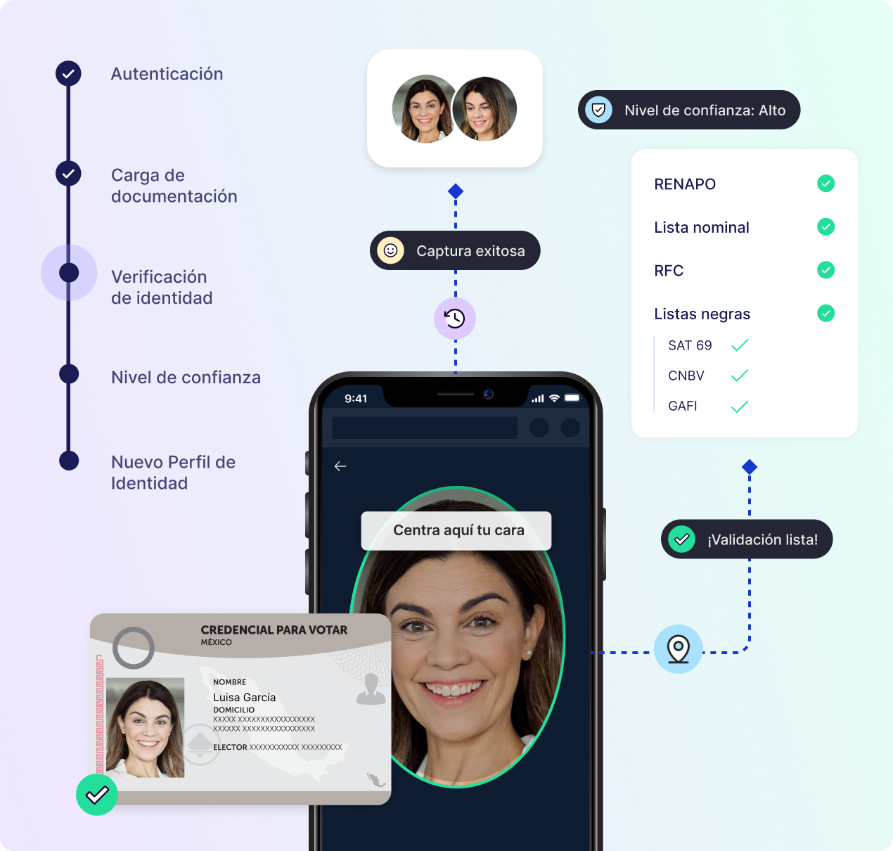 Prevención de fraudes y suplantaciones